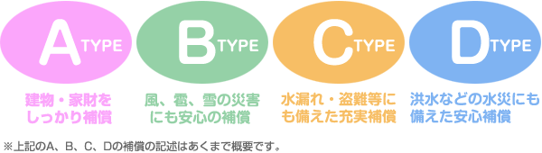 Atype, Btype, Ctype, Dtype